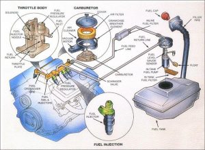 sistem bahan bakar pada bensin